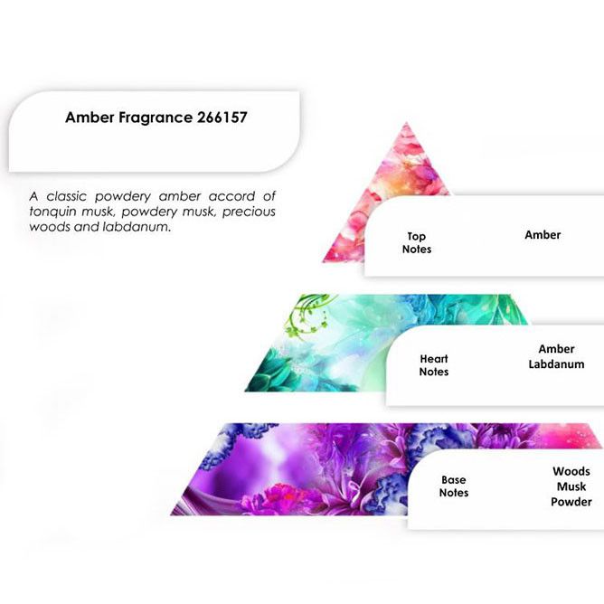 Aceites de Fragancia 250g - Ámbar - Aceites de Fragancia 250g