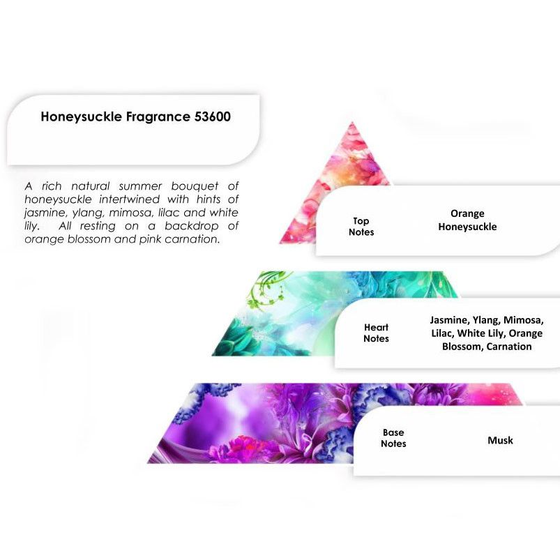Aceites de Fragancia 250g - Madreselva - Aceites de Fragancia 250g