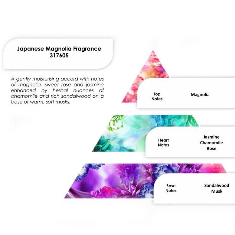 Aceites de Fragancia 250g - Magnolia japonesa - Aceites de Fragancia 250g